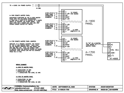 Remote Monitor Panel | Cornell Communications Emergency Call Systems