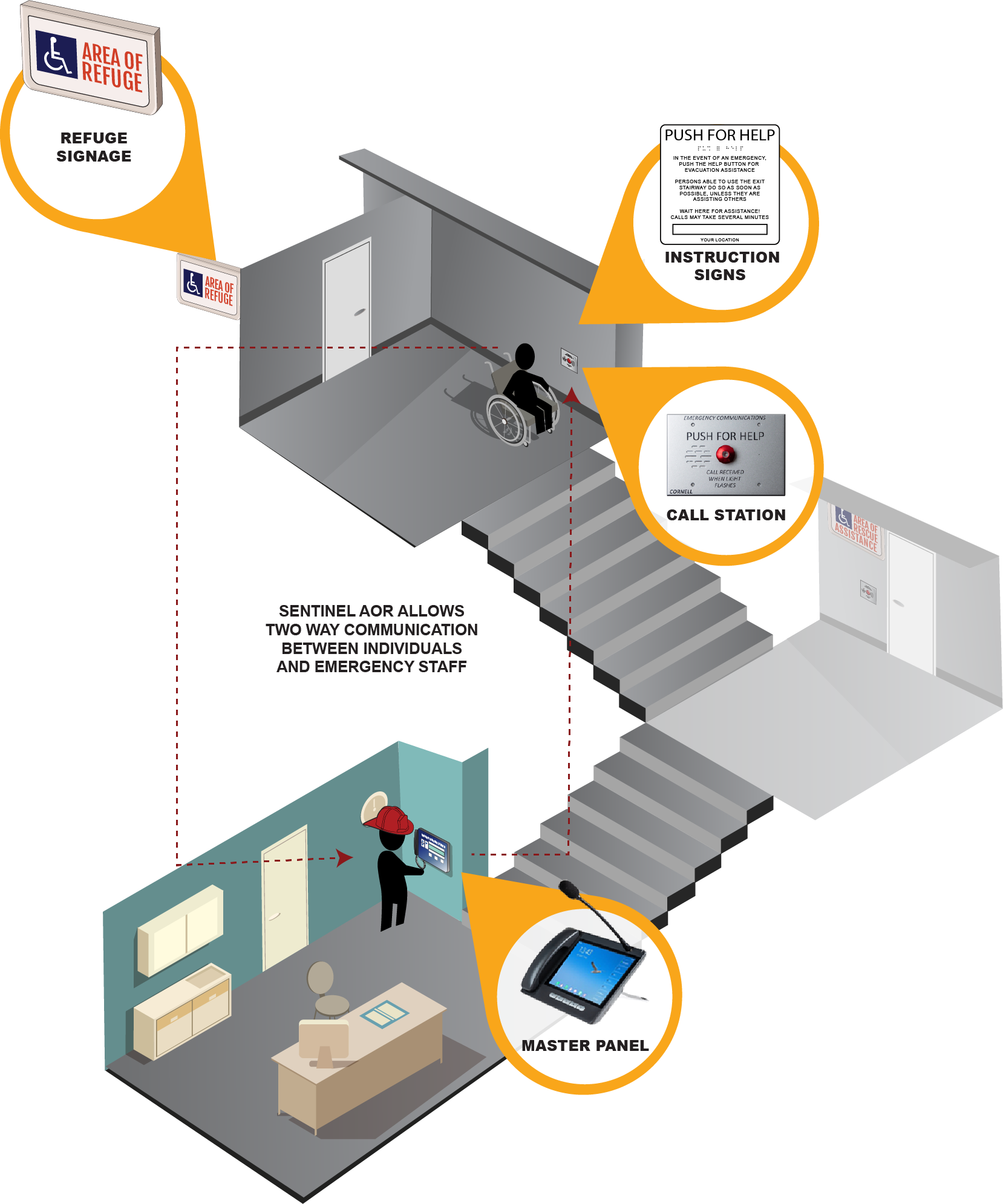 Area Of Refuge Requirements IBC NFPA ADA Compliance Requirements 